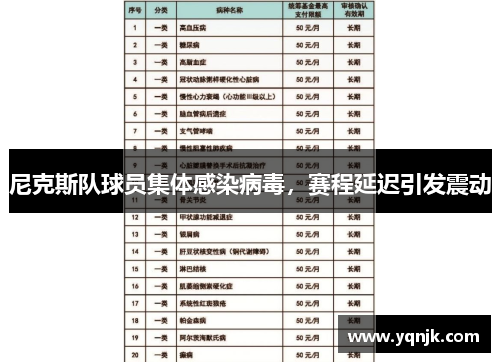 尼克斯队球员集体感染病毒，赛程延迟引发震动